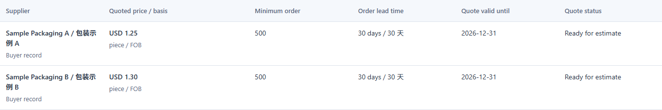 MapleBridge quote comparison showing supplier, quoted price and basis, minimum order, lead time and quote status